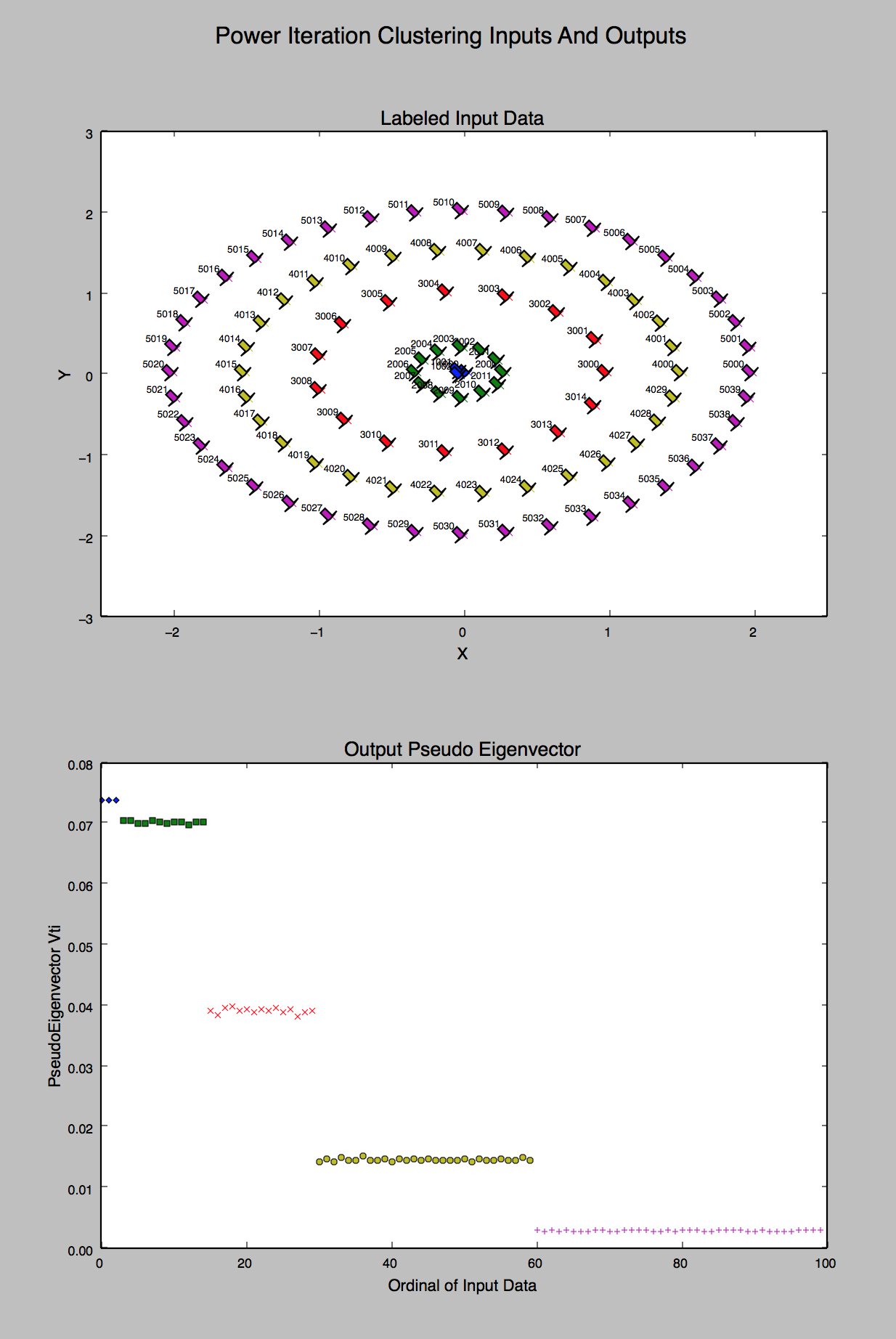 The Property Graph